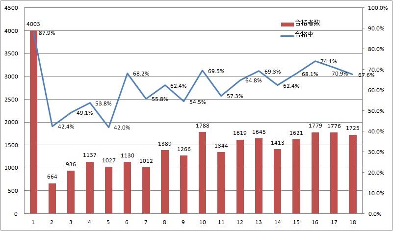 介護福祉士実技試験 服装 ptot take a look at status